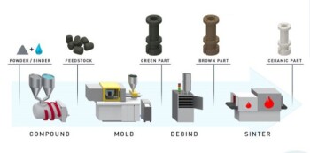 Precision Ceramic Injection Molding: Key Processes