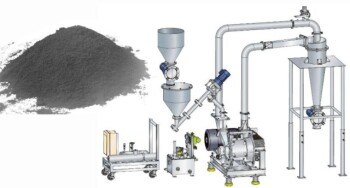 Techniques and Methods of Freeze Pulverization for Powdered Rubber