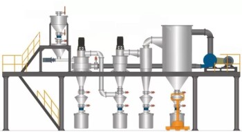 10 Common Dry Ultrafine Crushing Processes