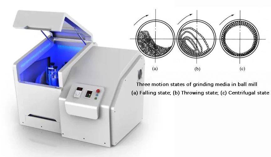 Ball Mill Ultrafine Crushing Process