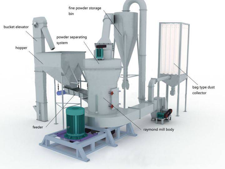 Raymond Mill Ultrafine Crushing Process