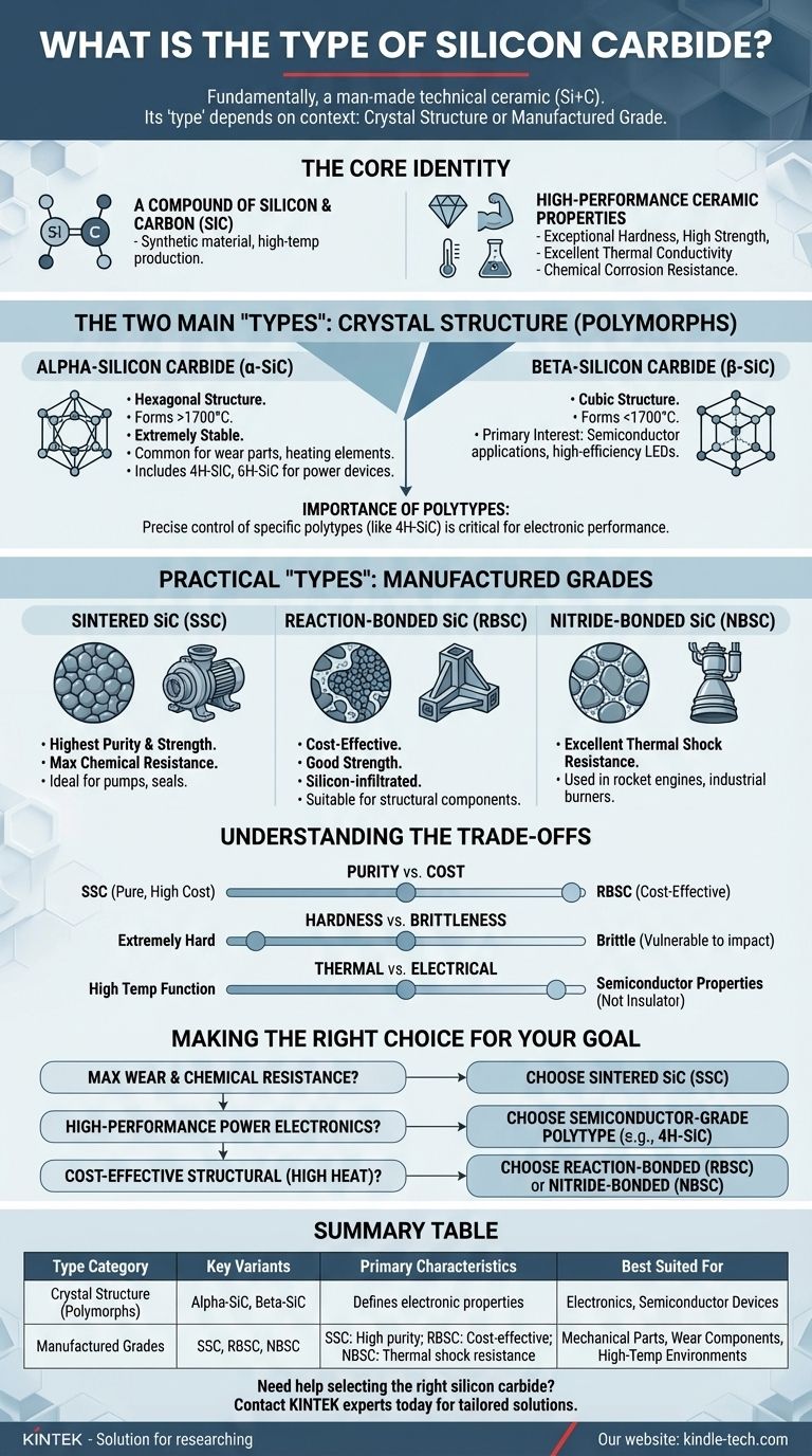 What is the type of silicon carbide? A Guide to Polymorphs, Grades, and Applications Visual Guide
