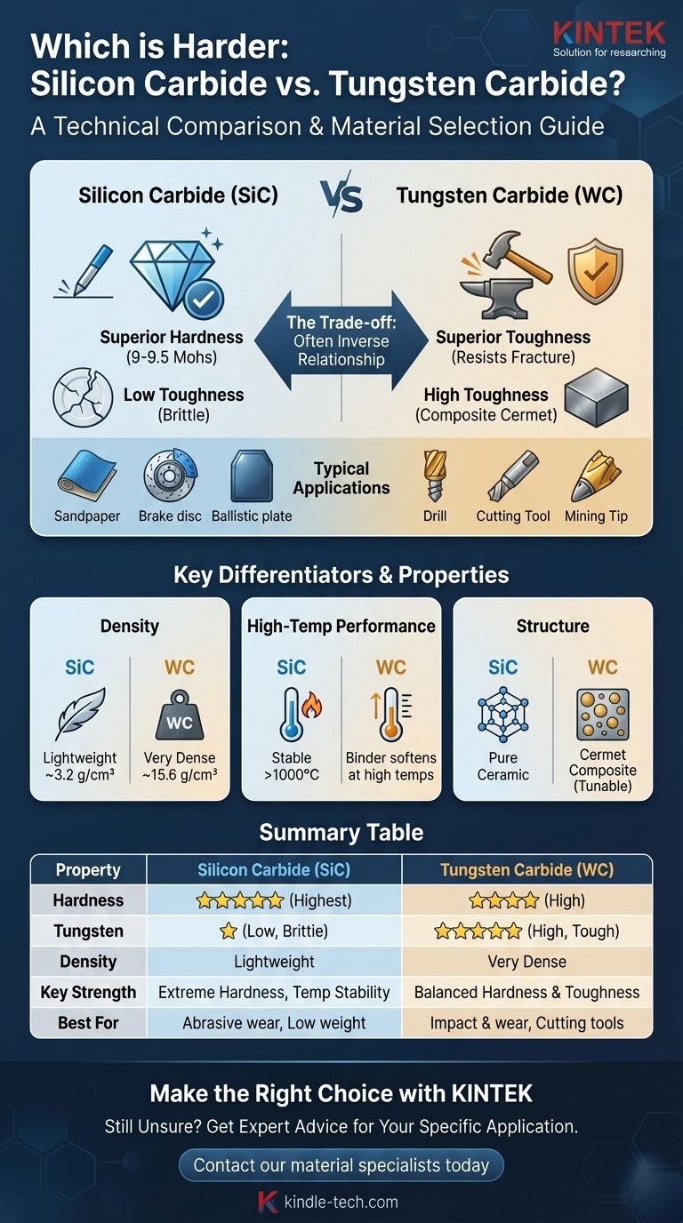碳化硅和碳化钨哪个更硬？探索材料选择的关键 图解指南