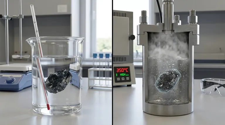 Что происходит, когда карбид кремния реагирует с водой? Понимание его стабильности и гидротермального окисления