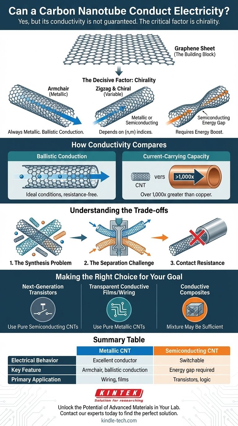 هل يمكن لأنبوب الكربون النانوي أن يوصل الكهرباء؟ الإجابة تكمن في تركيبه الذري دليل مرئي