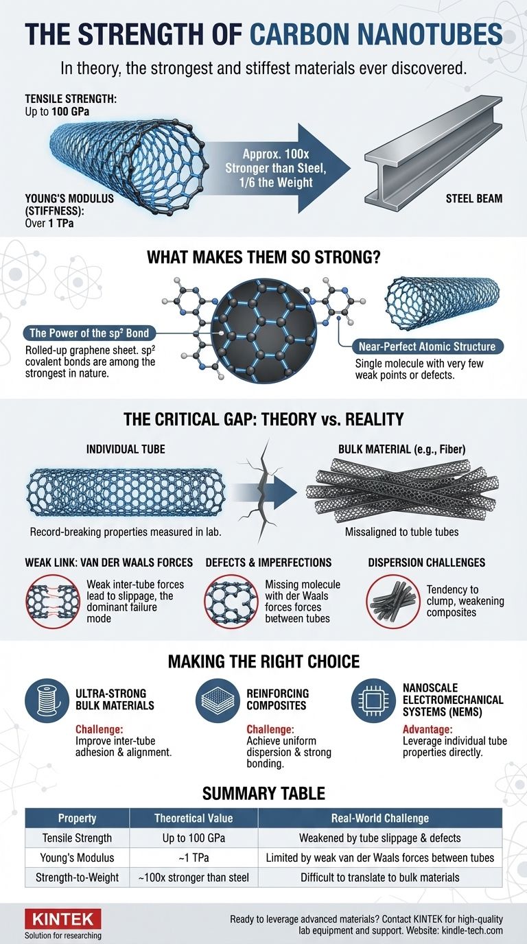 碳纳米管的强度是多少？解锁无与伦比的机械性能 图解指南