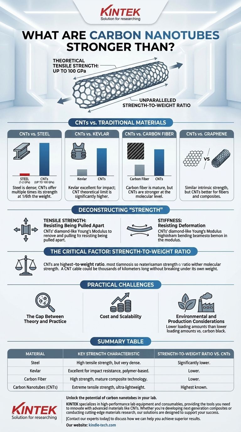 Wovor sind Kohlenstoffnanoröhren stärker? Entdecken Sie das ultimative Material für Festigkeit und Leichtbauweise Visuelle Anleitung