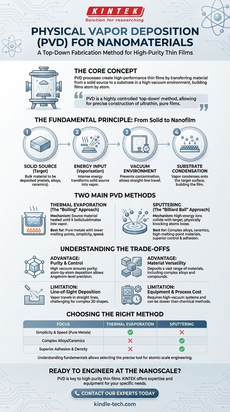 Qu'est-ce que la méthode de dépôt physique en phase vapeur pour la synthèse de nanomatériaux ? Atteindre une précision au niveau atomique Guide Visuel