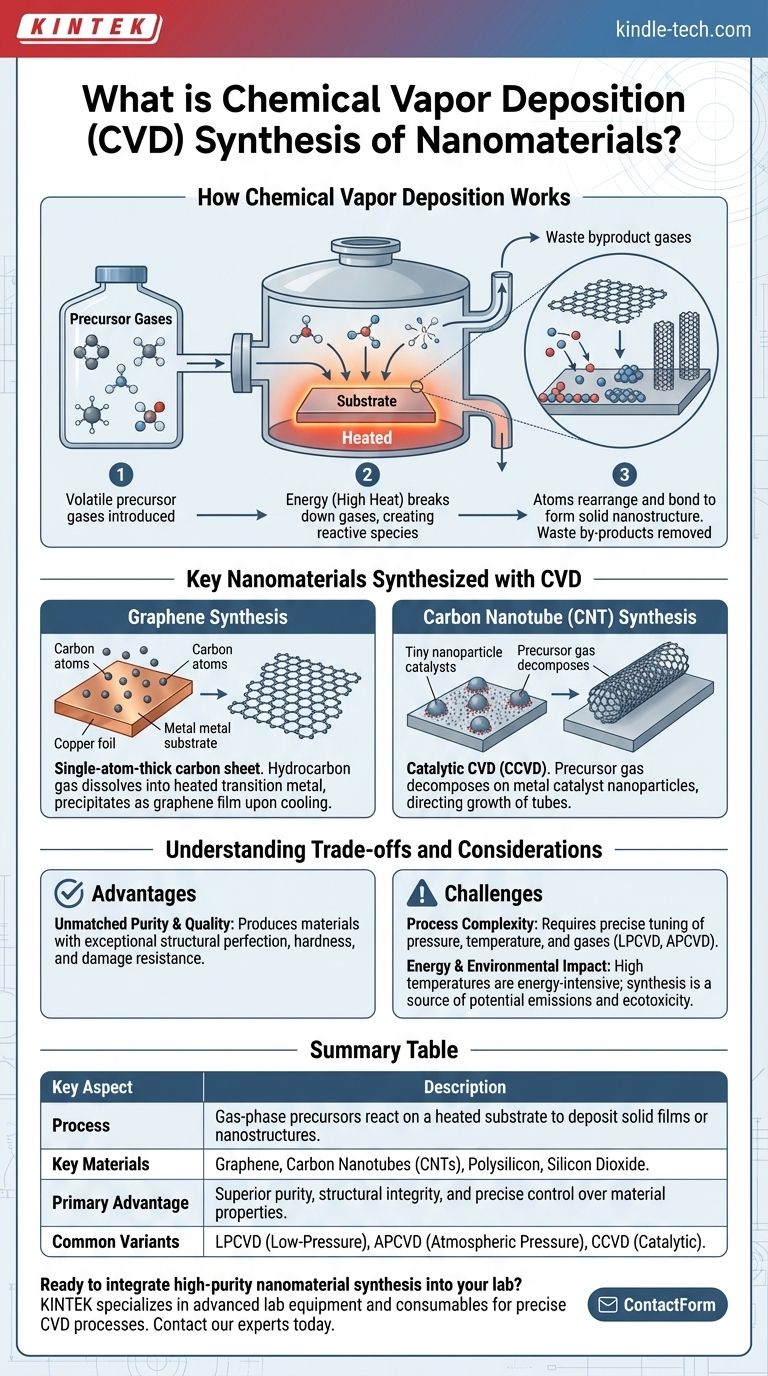 ما هو تخليق المواد النانوية بالترسيب الكيميائي للبخار؟ حقق نقاءً لا مثيل له في تصنيع المواد النانوية دليل مرئي