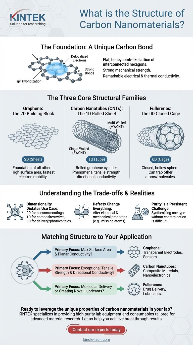 탄소 나노 물질의 구조는 무엇인가요? 혁신을 위한 원자 구조 해부 시각적 가이드