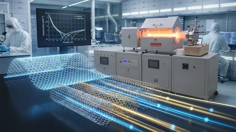 Какова проводимость углеродных нанотрубок? Раскрывая их металлическую или полупроводниковую природу