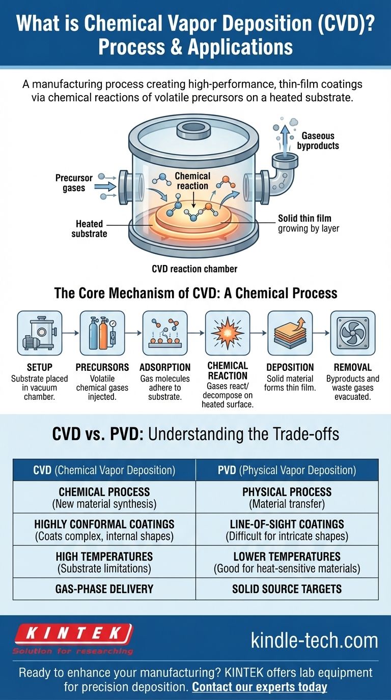 화학 기상 증착(CVD) 제조 공정이란 무엇인가요? 고성능 박막 코팅 가이드 시각적 가이드