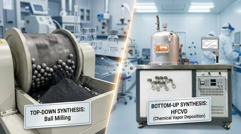 Каковы различные методы синтеза наноматериалов? Объяснение методов «сверху вниз» против «снизу вверх»
