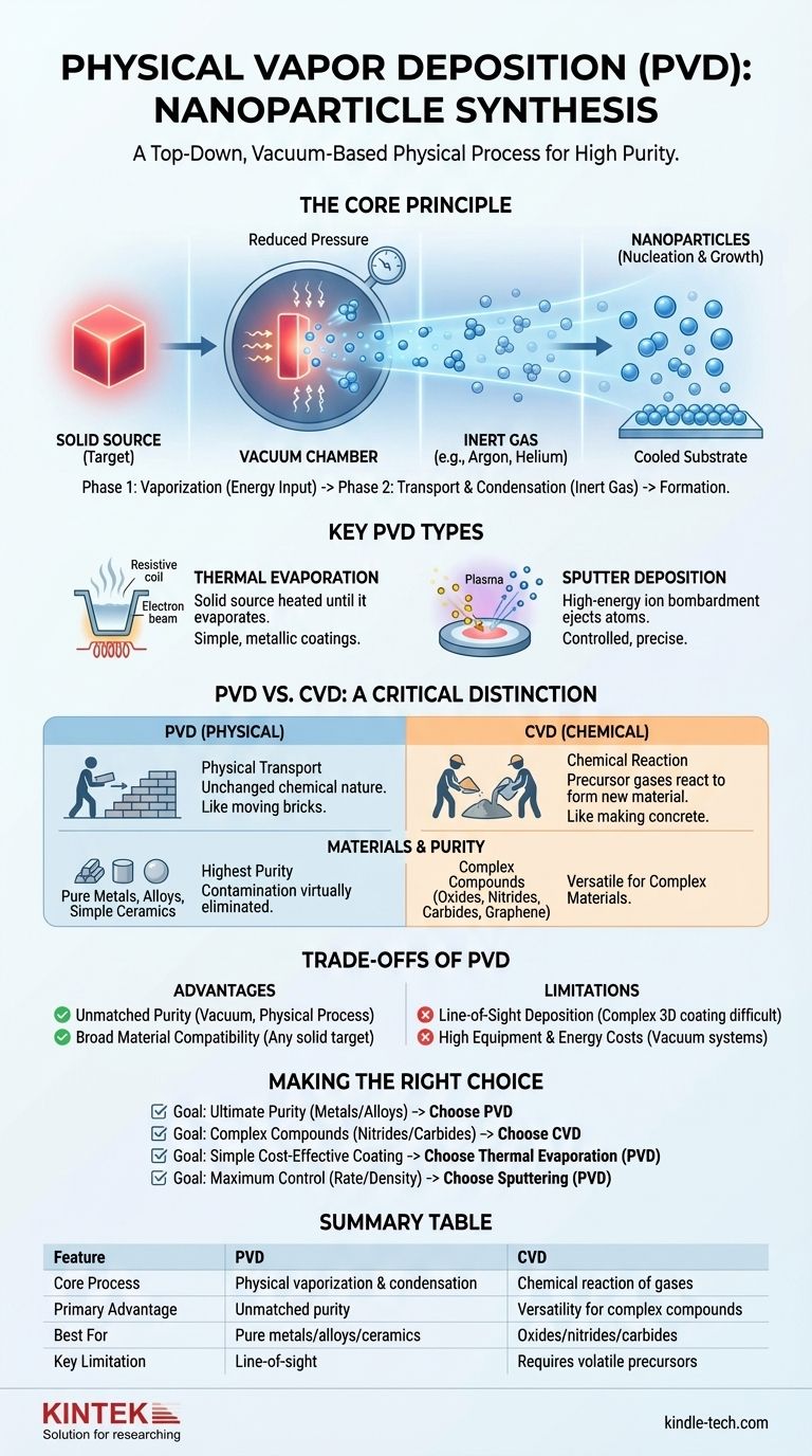 What is the physical Vapour deposition method for nanoparticle synthesis? Achieve High-Purity Nanoparticles with PVD Visual Guide