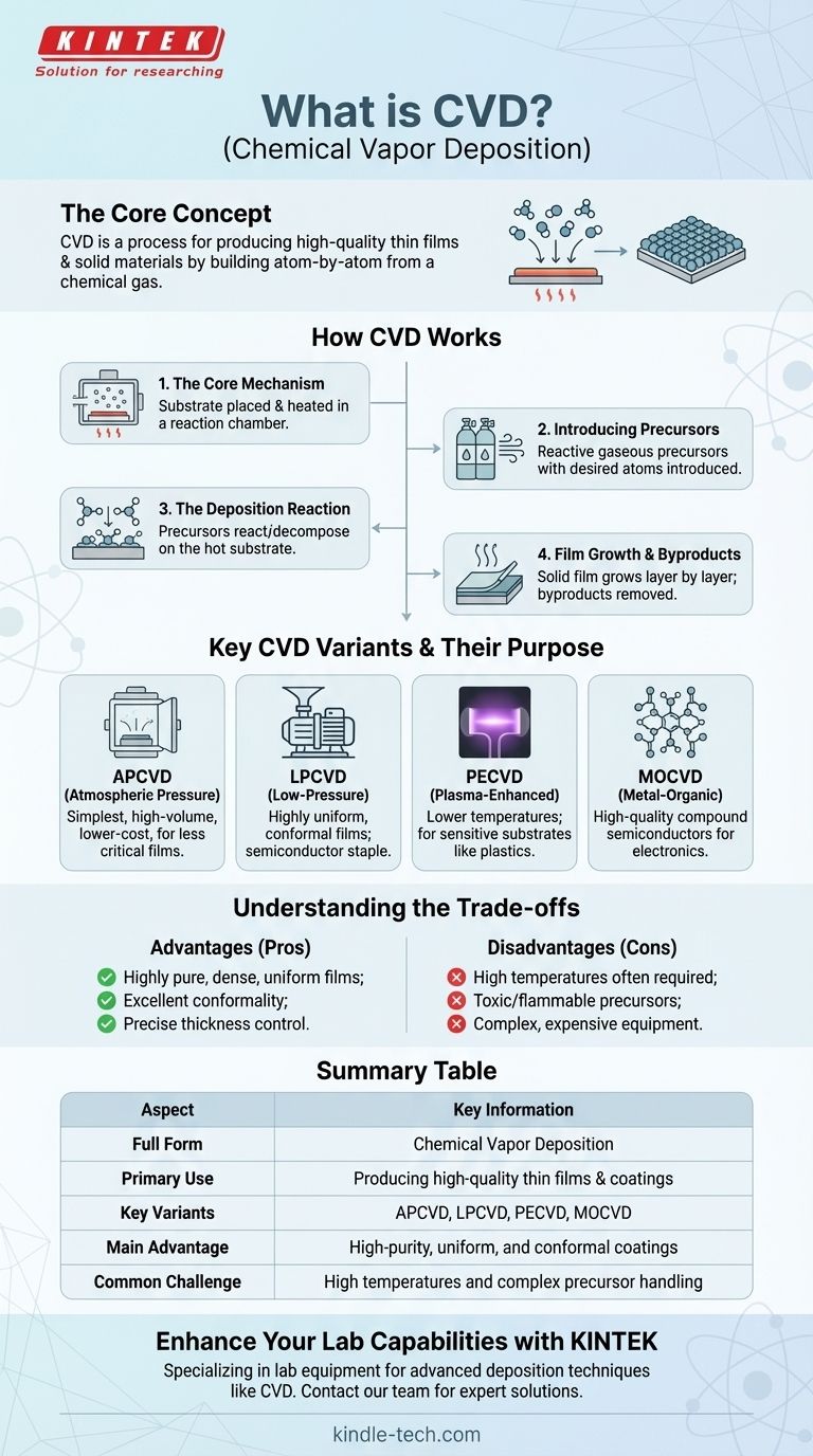 What is the full form of CVD in physics? A Guide to Chemical Vapor Deposition Visual Guide