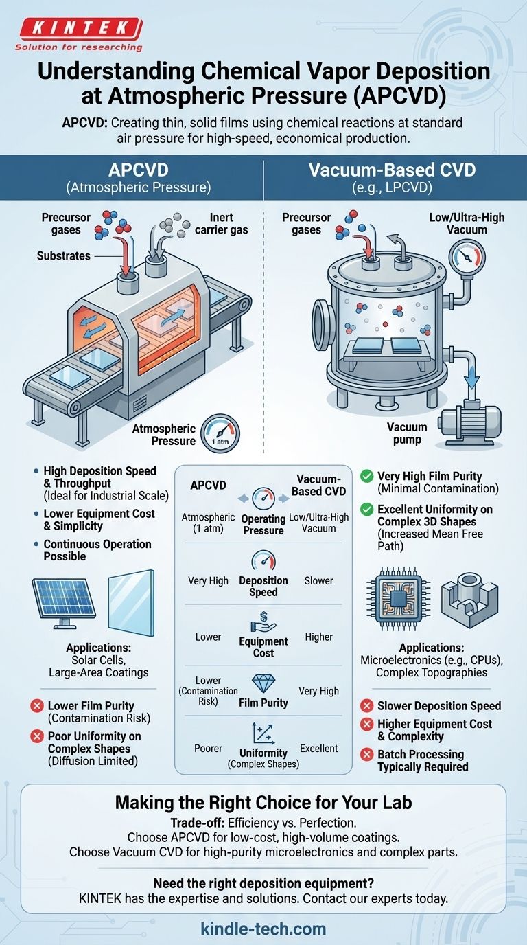 ¿Qué es la deposición química de vapor a presión atmosférica? Una solución de película delgada de alta velocidad y bajo costo Guía Visual