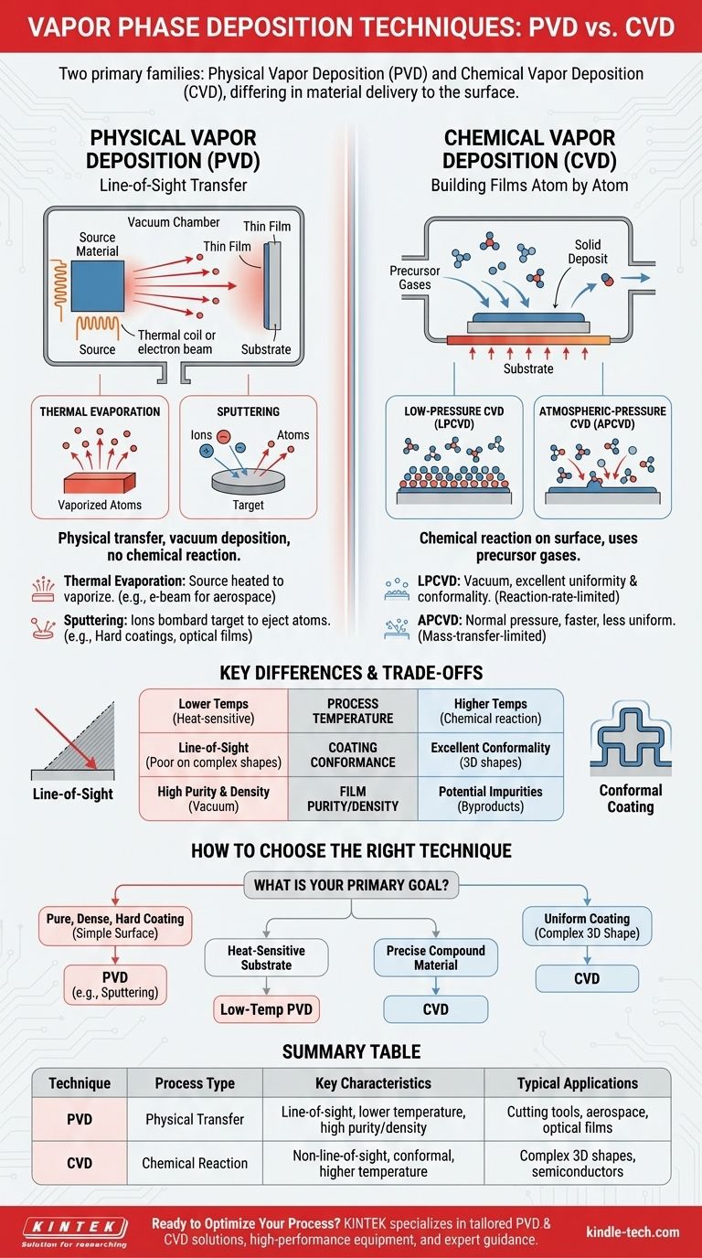 기상 증착 기술에는 어떤 것들이 있나요? 박막 요구 사항에 따라 PVD와 CVD 중에서 선택하세요 시각적 가이드