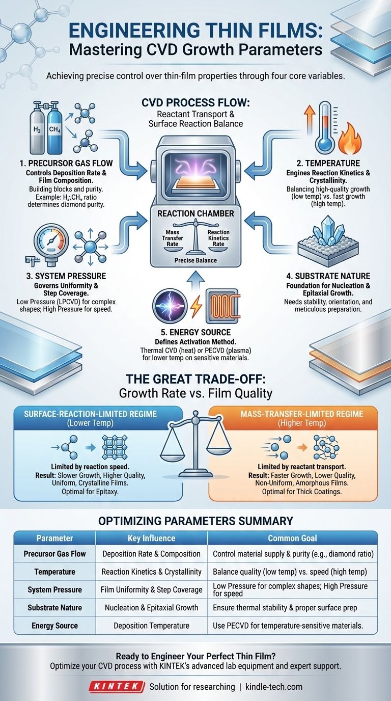 CVD 성장을 위한 매개변수는 무엇입니까? 우수한 박막을 위한 정밀 제어 마스터하기 시각적 가이드