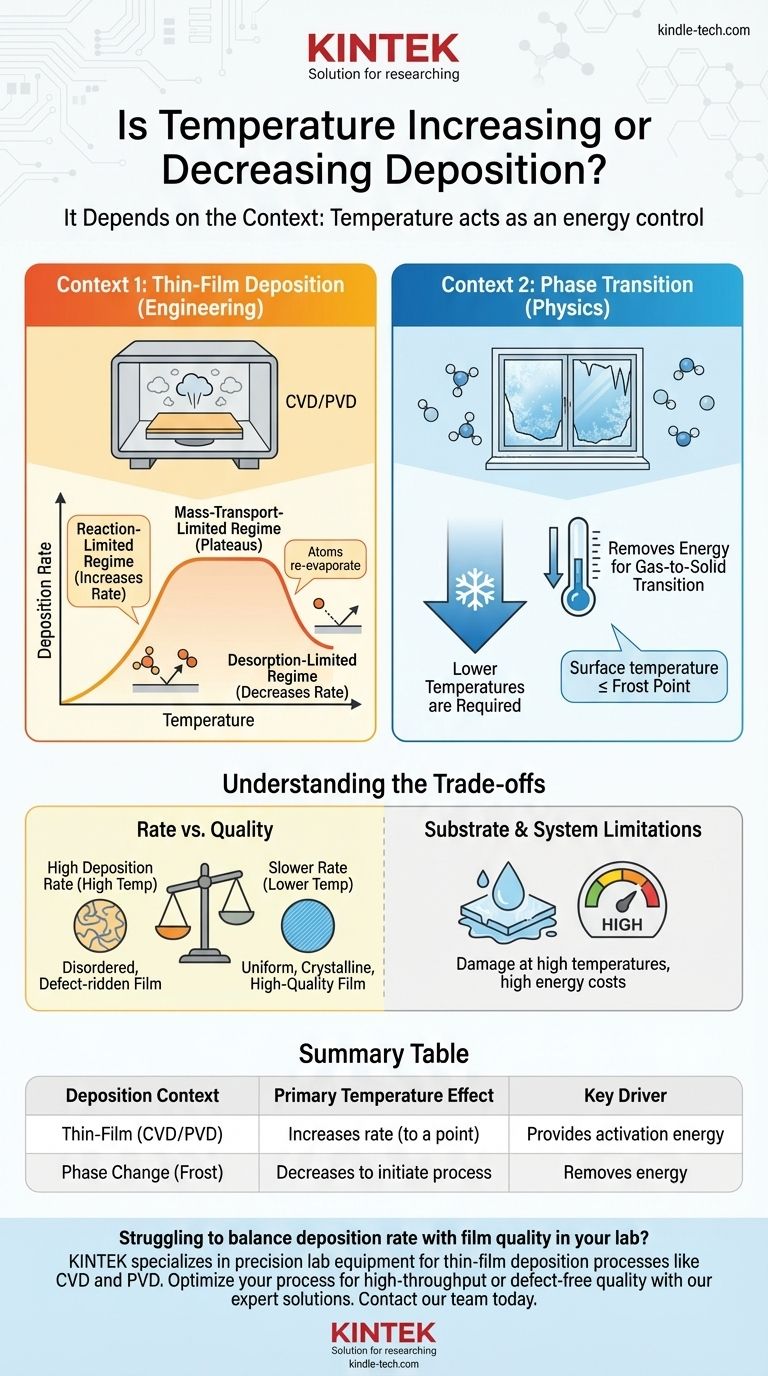 La température augmente-t-elle ou diminue-t-elle la déposition ? Maîtriser le débit par rapport à la qualité pour votre application Guide Visuel