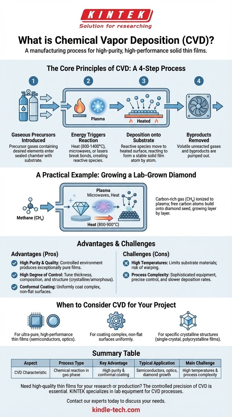 ما هي طريقة الترسيب الكيميائي للبخار (CVD)؟ العملية اللازمة للأغشية الرقيقة عالية النقاء دليل مرئي