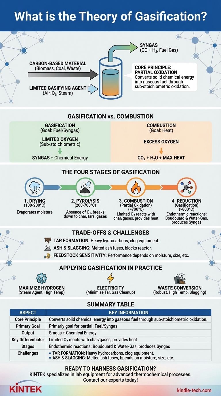 가스화 이론이란 무엇인가요? 바이오매스 및 폐기물을 합성가스로 전환하는 기술 마스터하기 시각적 가이드