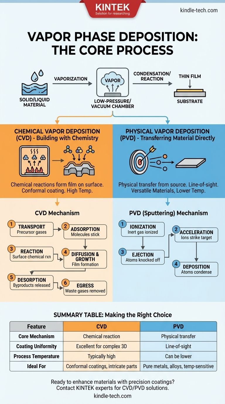 증기상 증착 공정이란 무엇인가요? CVD 및 PVD 박막 코팅 가이드 시각적 가이드