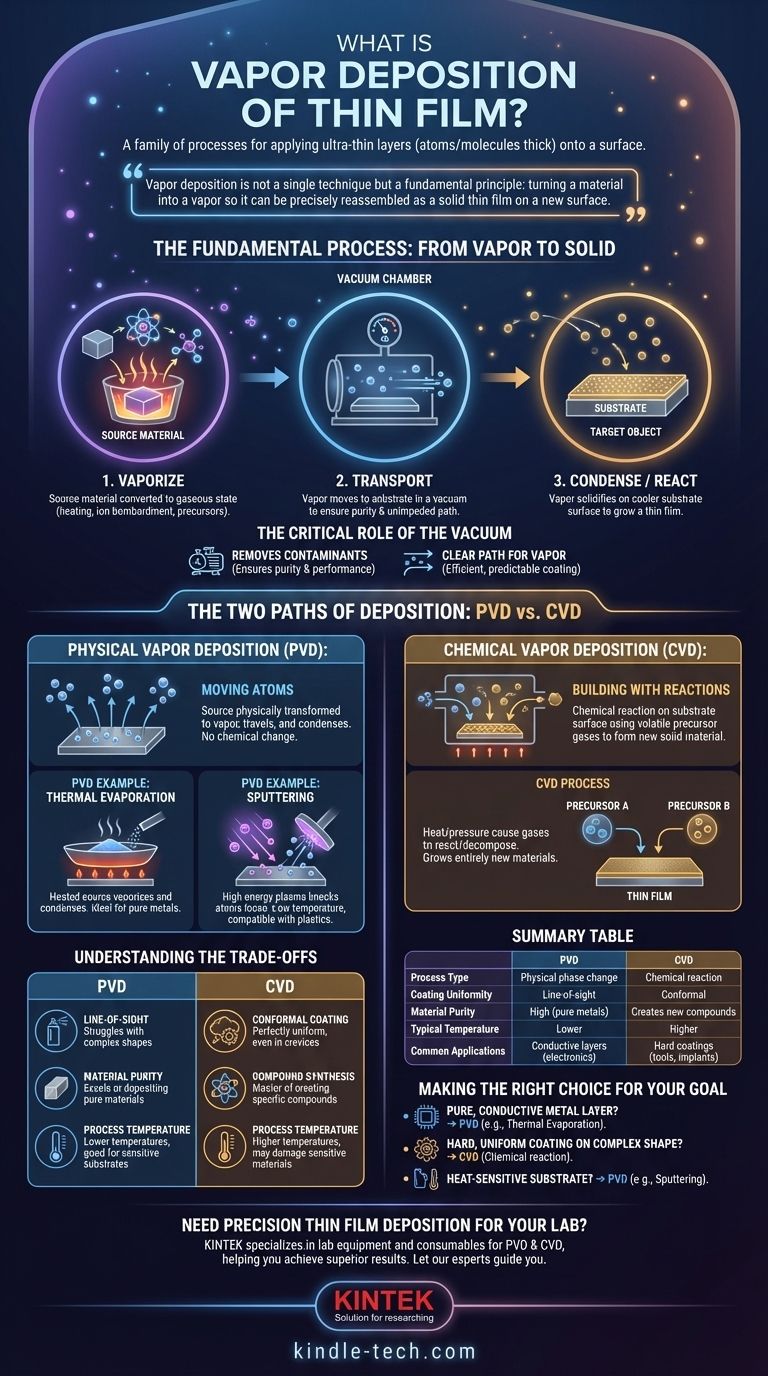 Was ist Dünnschicht-Gasphasenabscheidung? Ein Leitfaden zu PVD- und CVD-Beschichtungsprozessen Visuelle Anleitung
