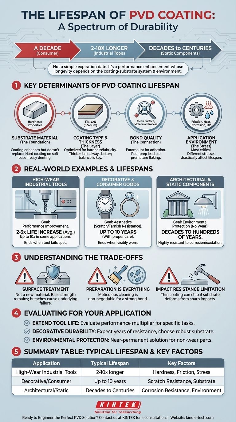 Wie lange hält eine PVD-Beschichtung? Maximale Haltbarkeit von Jahrzehnten bis Jahrhunderten Visuelle Anleitung