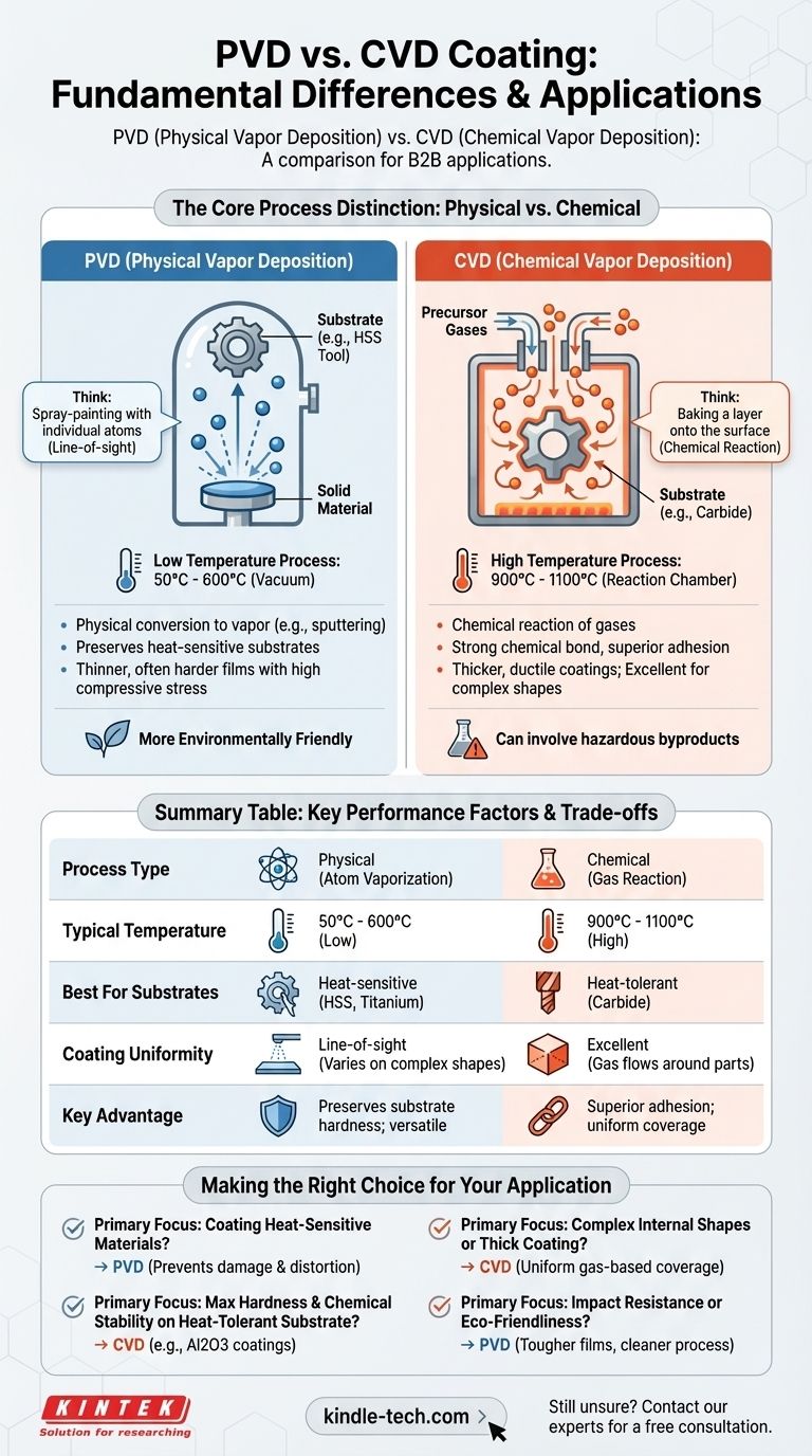PVD 코팅과 CVD 코팅의 차이점은 무엇인가요? 재료에 적합한 코팅 선택하기 시각적 가이드