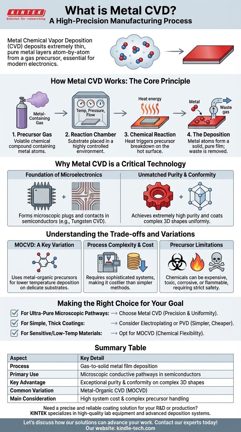 ما هو الترسيب الكيميائي للبخار المعدني (CVD)؟ دليل للطلاء المعدني عالي الدقة للإلكترونيات دليل مرئي