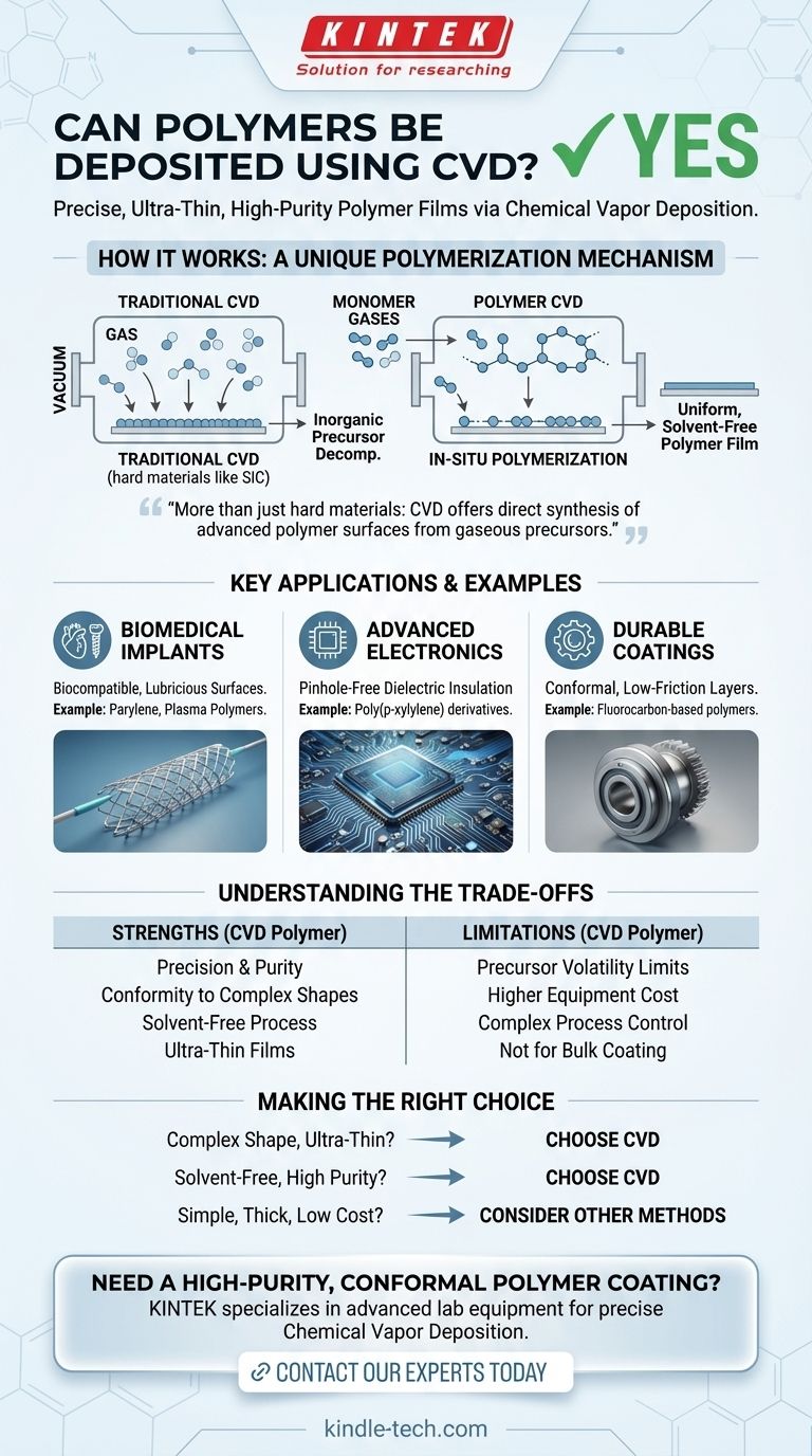 هل يمكن ترسيب البوليمرات باستخدام عمليات الترسيب الكيميائي للبخار؟ نعم، للأغشية عالية النقاء والمتوافقة مع الشكل دليل مرئي