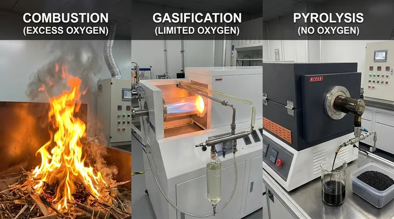 Quelle est la différence entre la combustion, la pyrolyse et la gazéification ? Un guide des technologies de conversion thermique