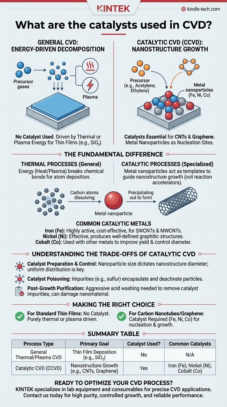 Welche Katalysatoren werden bei der CVD eingesetzt? Nanomaterialwachstum mit Metallkatalysatoren freisetzen Visuelle Anleitung