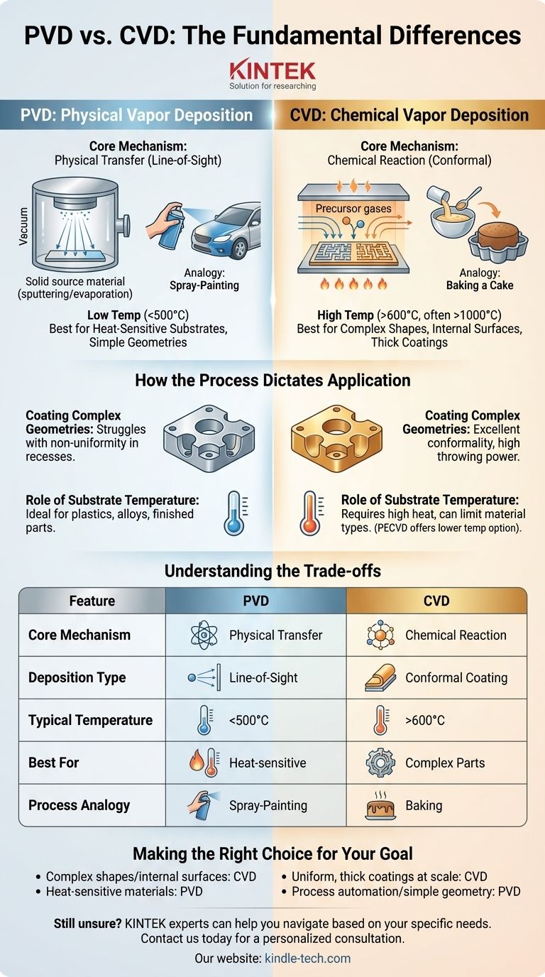 Quelles sont les différences fondamentales entre les procédés PVD et CVD ? Choisissez la bonne méthode de dépôt de couches minces Guide Visuel
