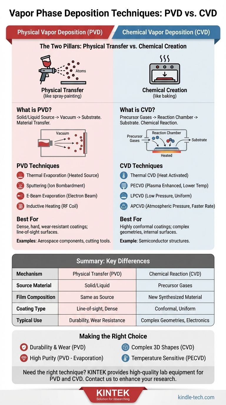 Quanti tipi di tecniche di deposizione in fase vapore sono presenti? PVD vs. CVD spiegato Guida Visiva