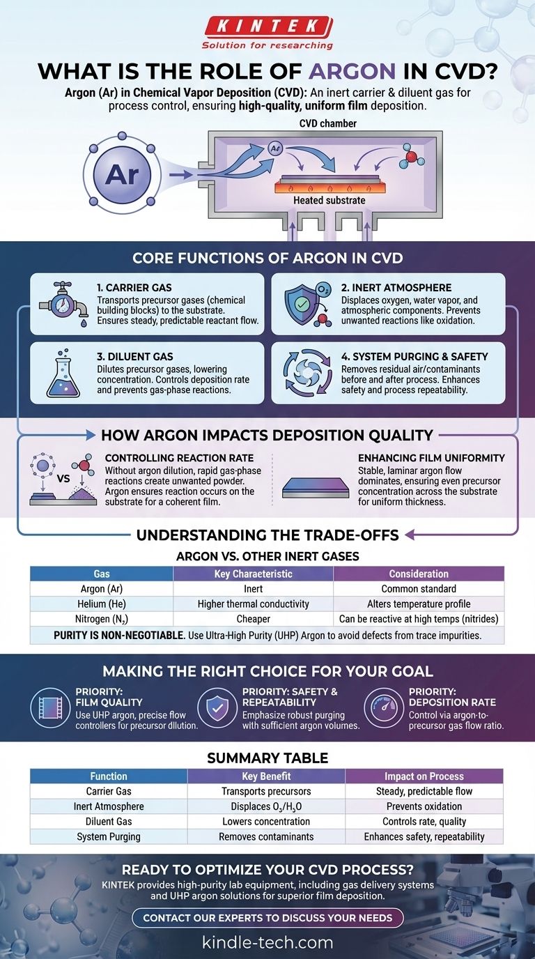 Welche Rolle spielt Argon bei der CVD? Präzise Kontrolle der Schichtabscheidung meistern Visuelle Anleitung