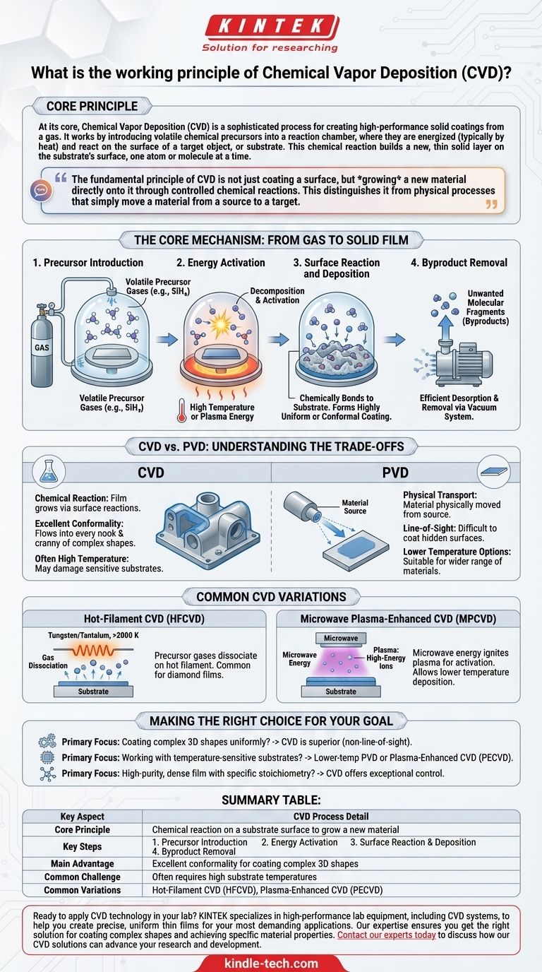 ما هو مبدأ عمل الترسيب الكيميائي للبخار؟ نمو أغشية رقيقة فائقة من الغاز دليل مرئي