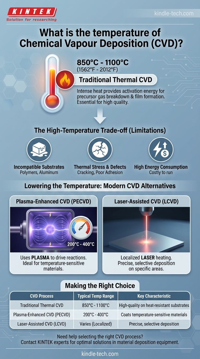 What is the temperature of chemical Vapour deposition? A Guide to High & Low-Temp CVD Processes Visual Guide