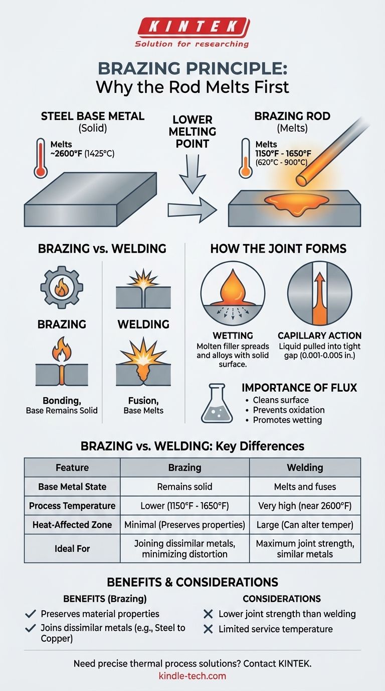 Hat der Hartlotdraht eine höhere oder niedrigere Schmelztemperatur als der zu lötende Stahl? Ein niedrigerer Schmelzpunkt ist der Schlüssel zu starken Verbindungen Visuelle Anleitung