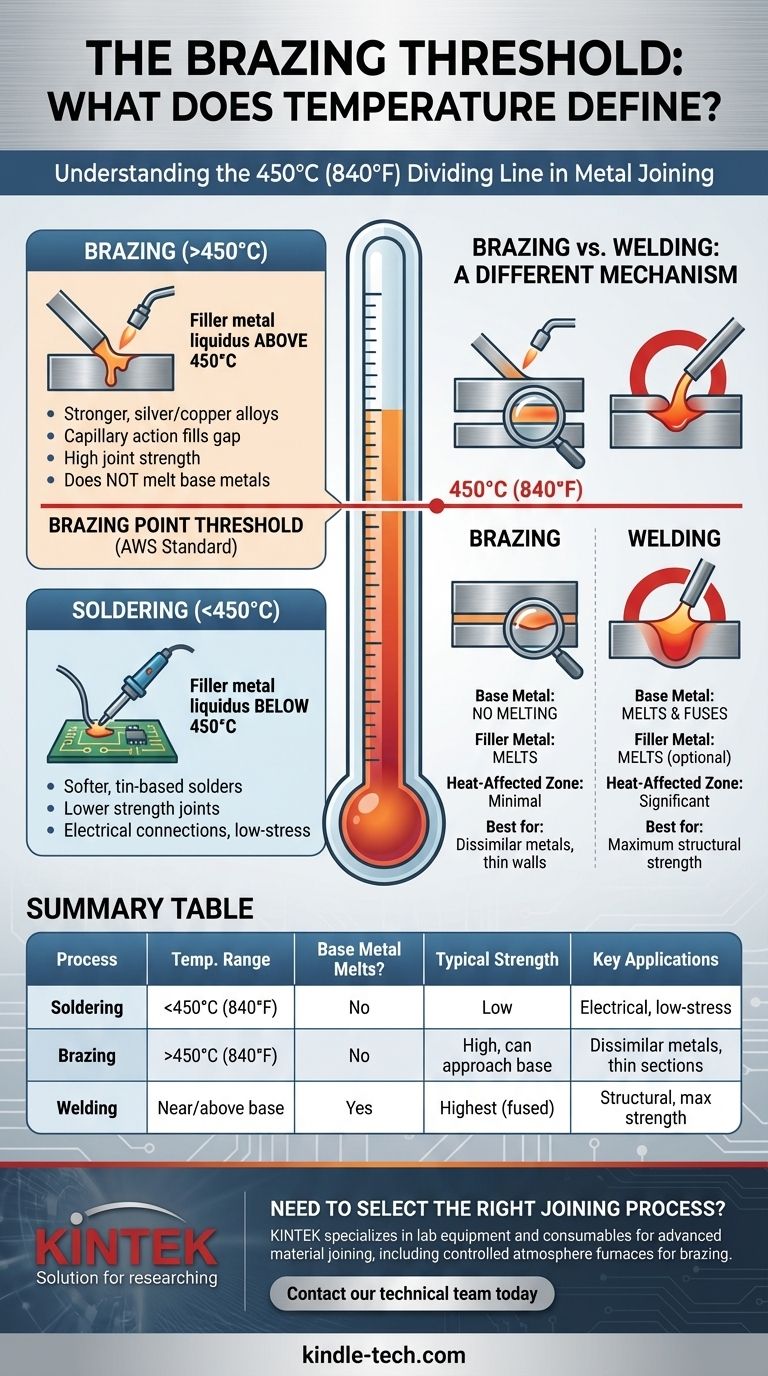 ما هي الدرجة التي يجب أن تتجاوزها درجة الحرارة لاعتبار العملية لحامًا بالنحاس (Brazing)؟ فهم عتبة 450 درجة مئوية دليل مرئي