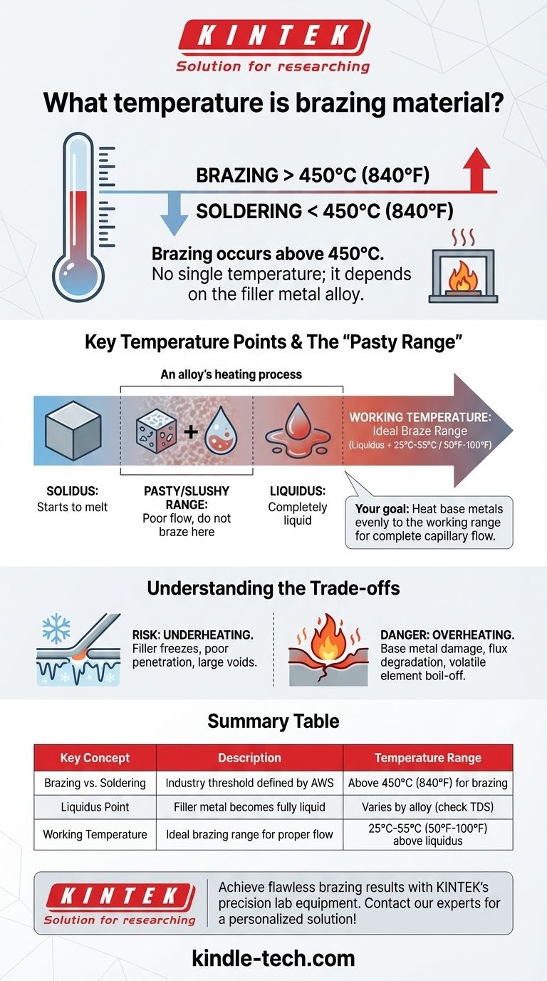 ¿Qué temperatura tiene el material de soldadura fuerte? Domina el calor para uniones metálicas perfectas Guía Visual