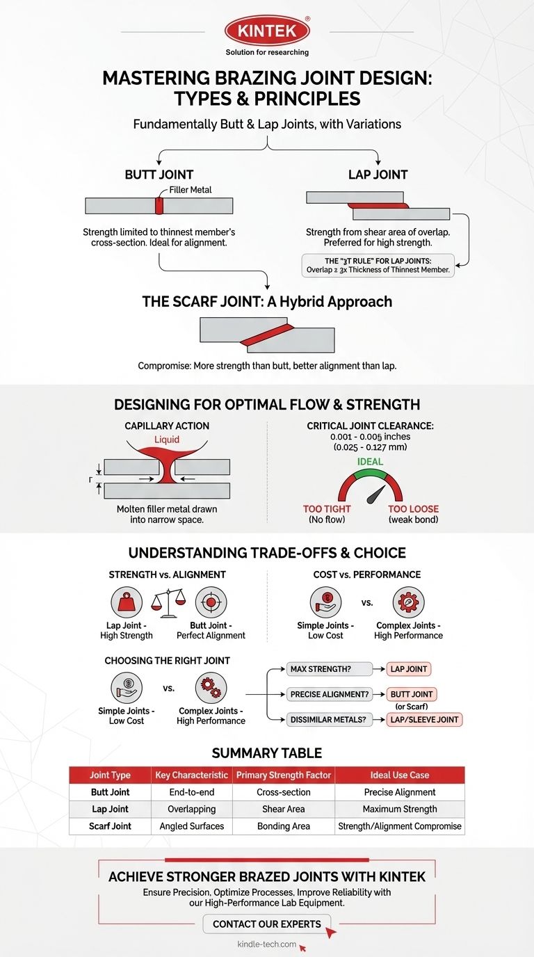 What are the different types of brazing joints? Master Butt, Lap, and Scarf Joints for Stronger Bonds Visual Guide
