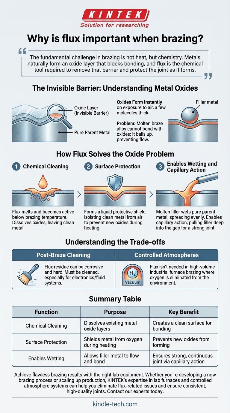 Why is flux important when brazing? It Removes the Invisible Barrier for a Perfect Bond Visual Guide