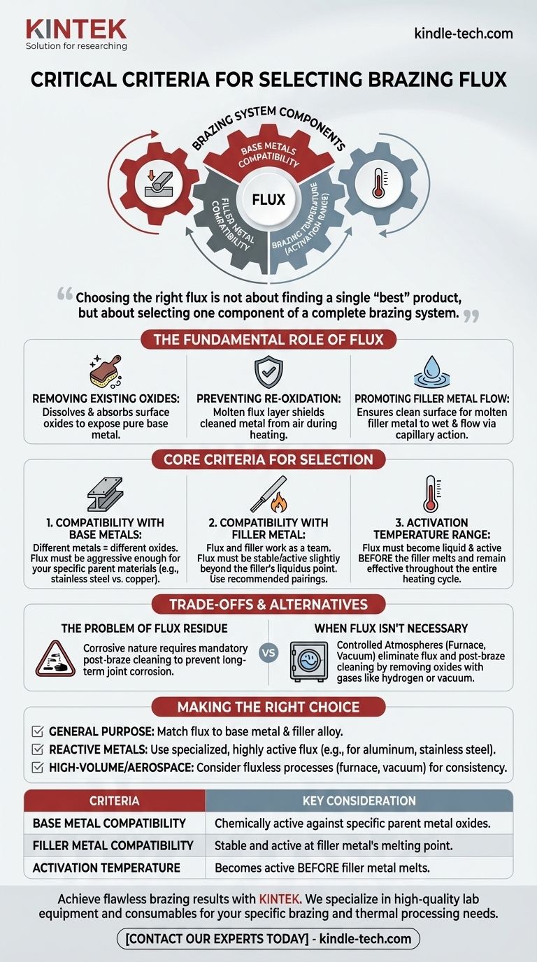 Какие критерии необходимо учитывать при выборе флюса для пайки твердым припоем или пайки-сварки? Обеспечьте прочные, надежные соединения Визуальное руководство