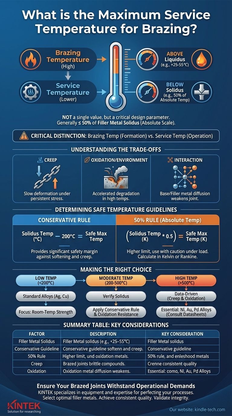 ما هي أقصى درجة حرارة للخدمة للحام بالنحاس؟ دليل لسلامة المفاصل وطول عمرها دليل مرئي