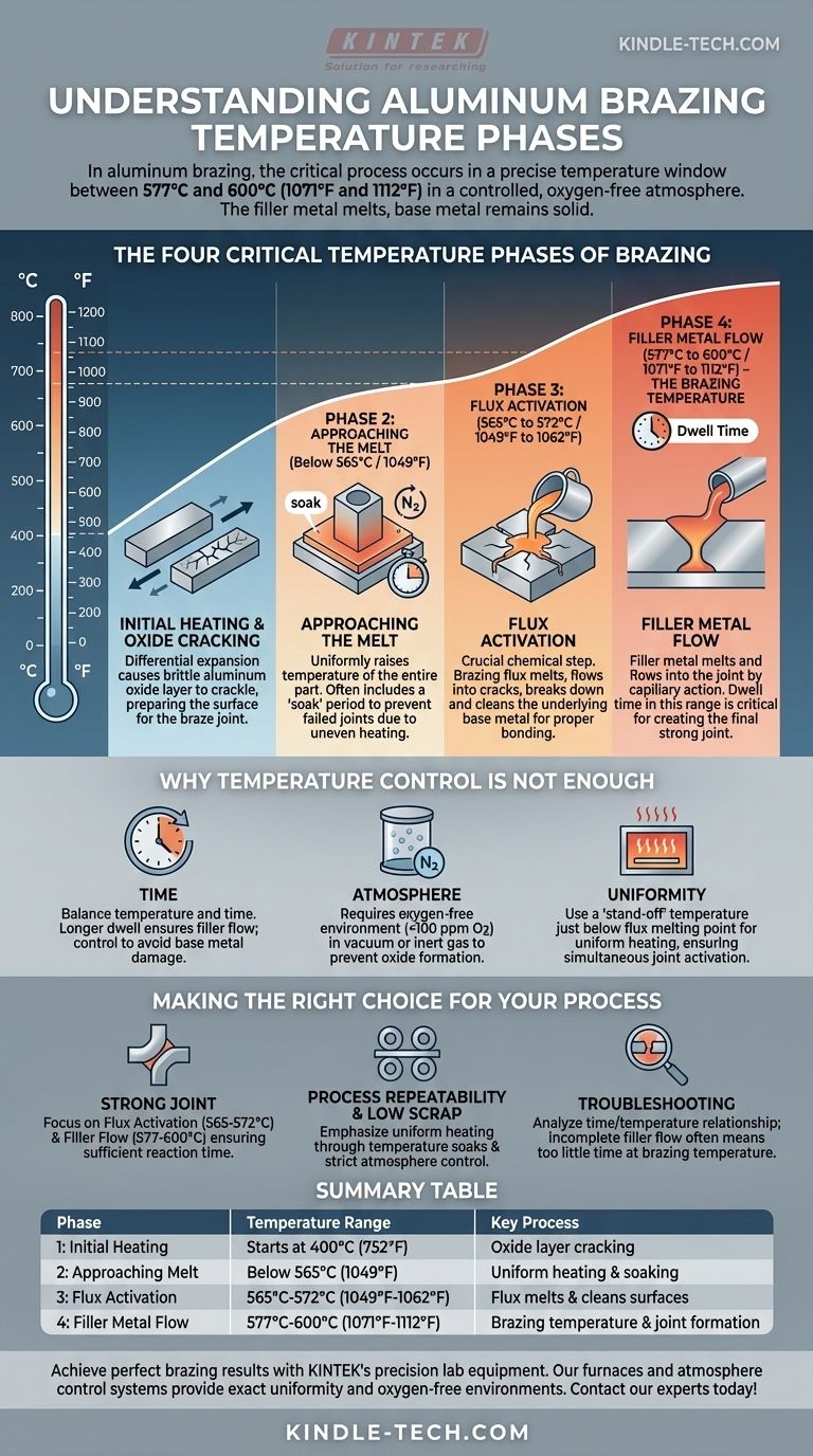 ما هي درجة الحرارة المشاركة في عملية اللحام بالنحاس؟ أتقن المراحل الأربع الحاسمة للحصول على مفاصل مثالية دليل مرئي