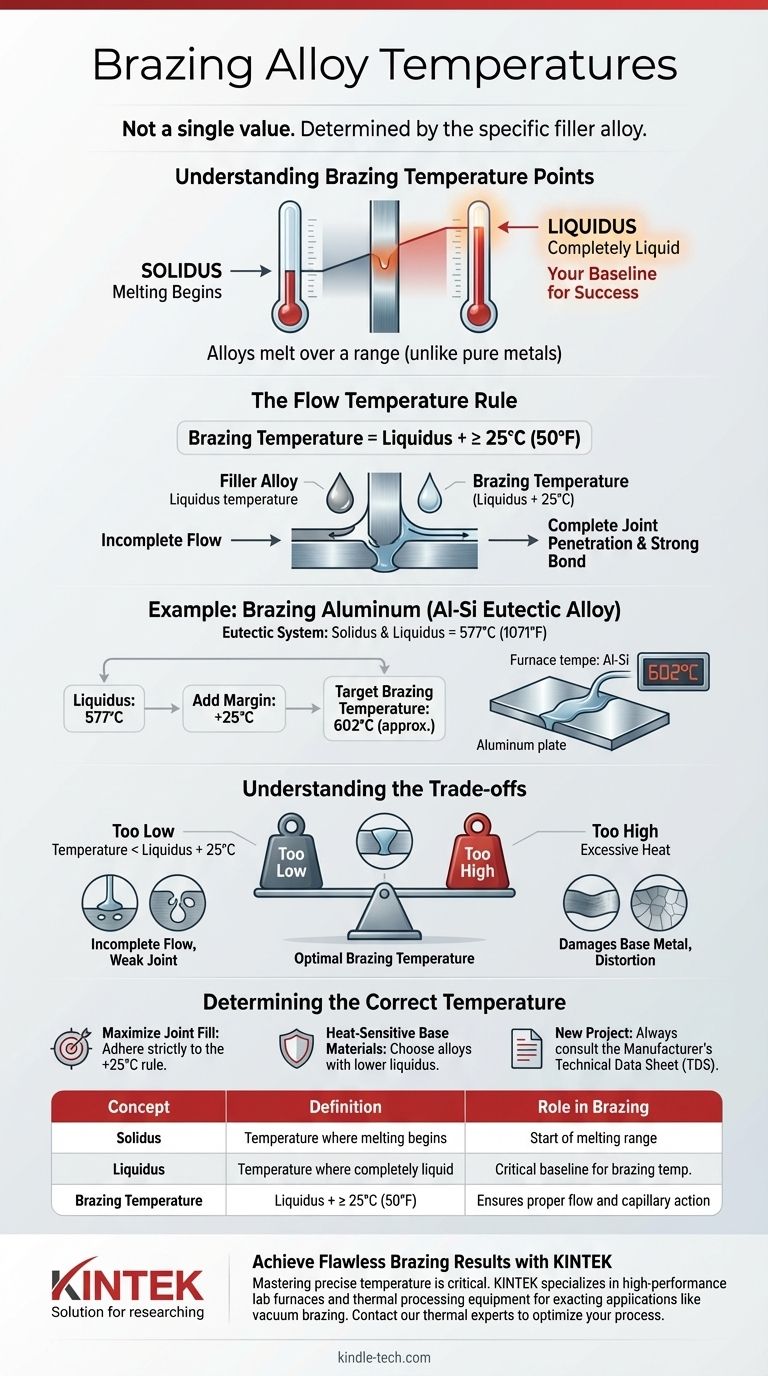 Qual è la temperatura di brasatura delle leghe? Padroneggiare il punto di liquidus critico per giunti resistenti Guida Visiva