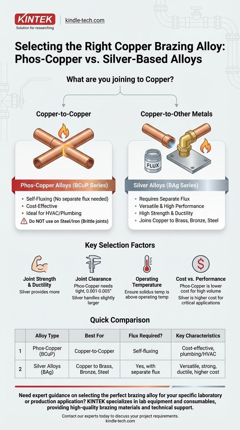 브레이징용 구리 합금은 무엇인가요? 강력한 접합을 위해 인동(Phos-Copper)과 은 합금 중 선택하세요 시각적 가이드