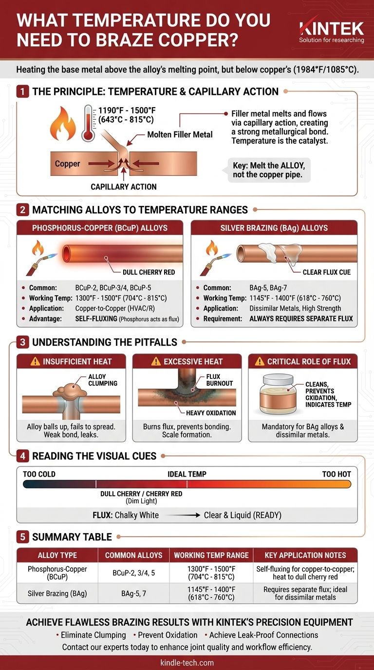 ما هي درجة الحرارة اللازمة للحام النحاس؟ أتقن الحرارة المثالية للحصول على وصلات قوية ومقاومة للتسرب دليل مرئي