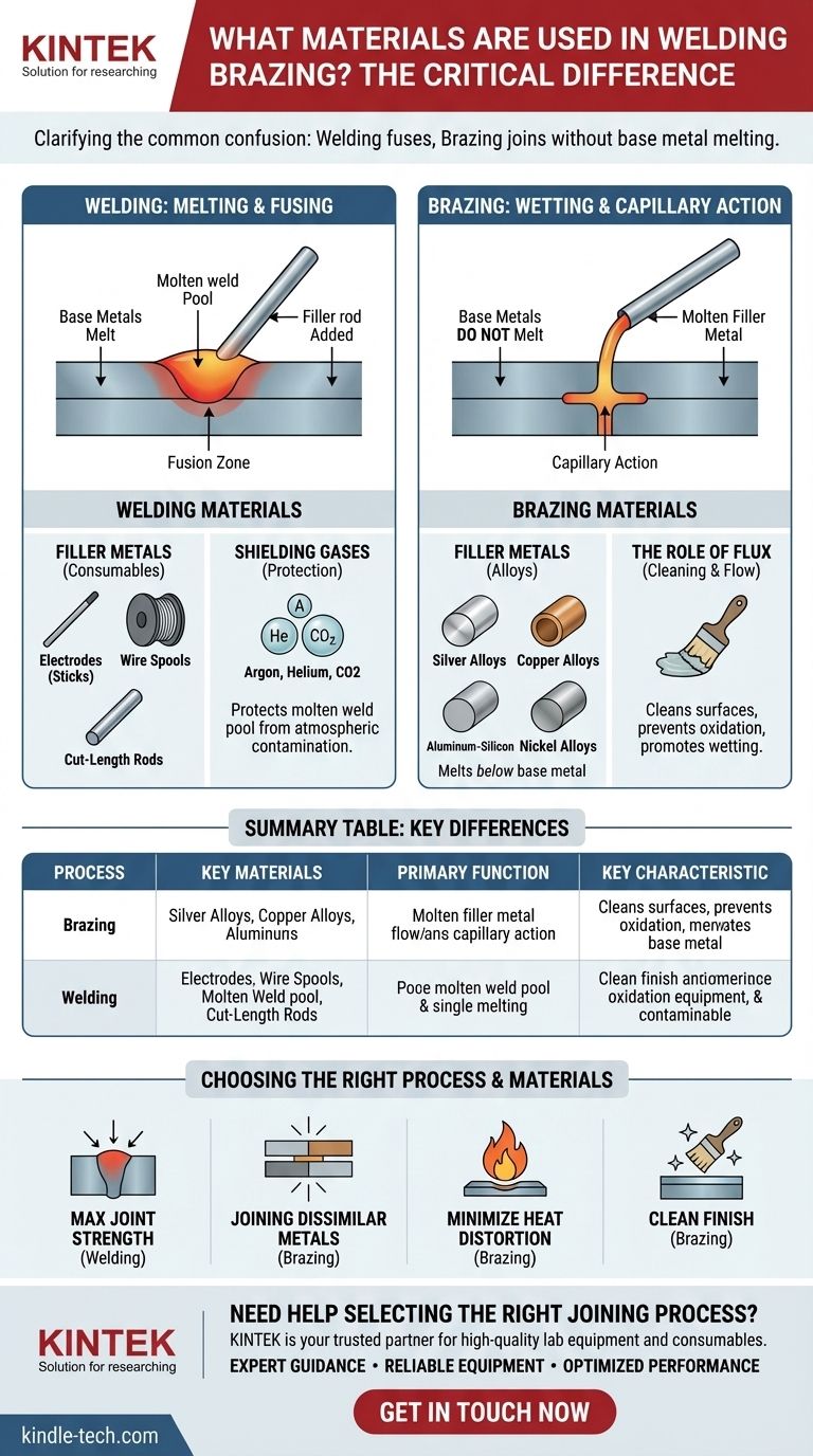 Quais materiais são usados na soldagem por brasagem? Um Guia para Metais de Adição, Fluxos e Gases de Proteção Guia Visual